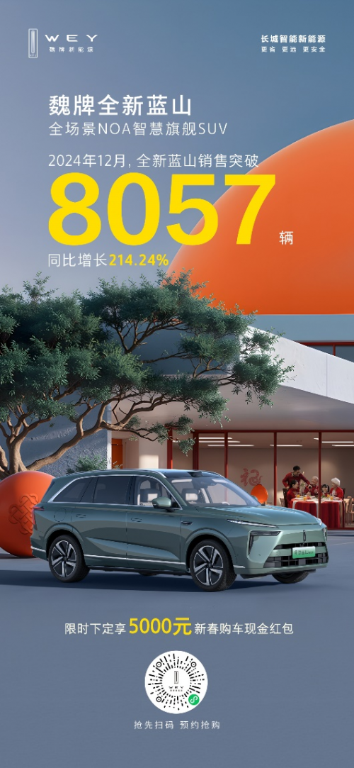 科技豪華一步到魏！魏牌全新藍(lán)山新春特惠，超值購車禮遇等你來搶