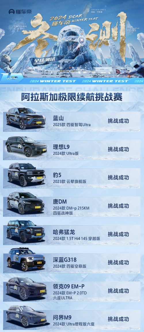 科技豪華一步到魏！魏牌全新藍(lán)山新春特惠，超值購車禮遇等你來搶